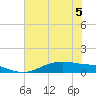 Round Point tide chart for Friday, June 5, 2026