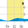 Round Point tide chart for Saturday, June 6, 2026