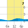 Round Point tide chart for Sunday, June 7, 2026