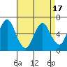 Rowayton tide chart for Thursday, April 17, 2025
