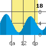 Rowayton tide chart for Friday, April 18, 2025