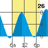 Rowayton tide chart for Saturday, April 26, 2025