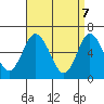 Rowayton tide chart for Monday, April 7, 2025