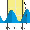 Rowayton tide chart for Tuesday, April 8, 2025