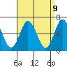 Rowayton tide chart for Wednesday, April 9, 2025