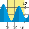 Rowayton tide chart for Saturday, May 17, 2025