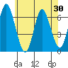 Rowayton tide chart for Friday, May 30, 2025