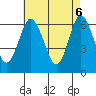 Rowayton tide chart for Tuesday, May 6, 2025