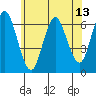 Rowayton tide chart for Friday, June 13, 2025