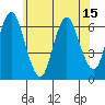 Rowayton tide chart for Sunday, June 15, 2025