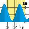Rowayton tide chart for Monday, June 30, 2025