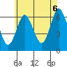 Rowayton tide chart for Friday, June 6, 2025