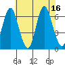 Rowayton tide chart for Wednesday, July 16, 2025