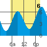 Rowayton tide chart for Sunday, July 6, 2025