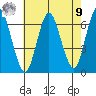 Rowayton tide chart for Saturday, August 9, 2025