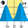 Rowayton tide chart for Sunday, September 14, 2025