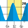 Rowayton tide chart for Saturday, September 20, 2025