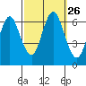 Rowayton tide chart for Friday, September 26, 2025