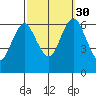 Rowayton tide chart for Tuesday, September 30, 2025