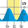 Rowayton tide chart for Saturday, November 15, 2025
