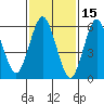 Rowayton tide chart for Sunday, February 15, 2026