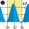 Rowayton tide chart for Tuesday, February 17, 2026