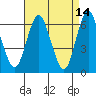 Rowayton tide chart for Tuesday, April 14, 2026