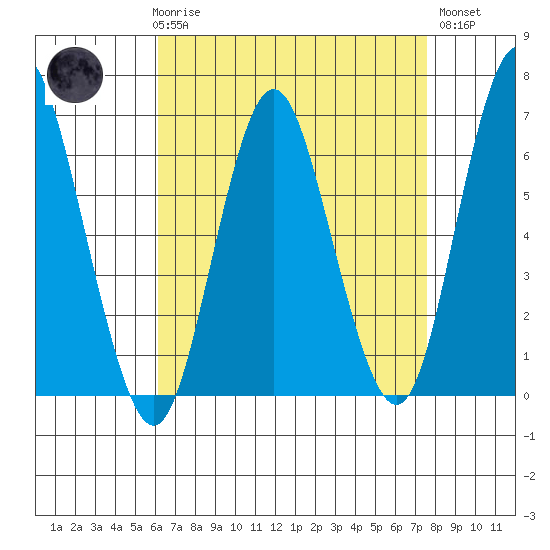 Rowayton tide chart for Friday, April 17, 2026