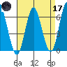 Rowayton tide chart for Friday, April 17, 2026