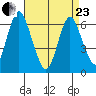 Rowayton tide chart for Thursday, April 23, 2026