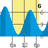 Rowayton tide chart for Monday, April 6, 2026