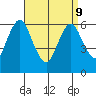 Rowayton tide chart for Thursday, April 9, 2026
