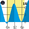 Rowayton tide chart for Saturday, May 16, 2026