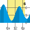 Rowayton tide chart for Wednesday, May 6, 2026