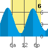 Rowayton tide chart for Saturday, June 6, 2026
