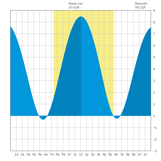 Hall Island tide chart for Saturday, January 16, 2021