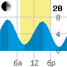 Hall Island tide chart for Wednesday, January 20, 2021