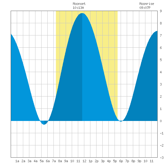 Hall Island tide chart for Saturday, January 2, 2021