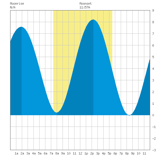 Hall Island tide chart for Tuesday, January 5, 2021