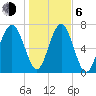 Hall Island tide chart for Wednesday, January 6, 2021