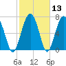 Hall Island tide chart for Saturday, February 13, 2021