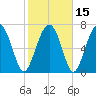 Hall Island tide chart for Monday, February 15, 2021