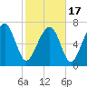 Hall Island tide chart for Wednesday, February 17, 2021