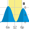 Hall Island tide chart for Monday, February 8, 2021