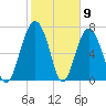 Hall Island tide chart for Tuesday, February 9, 2021