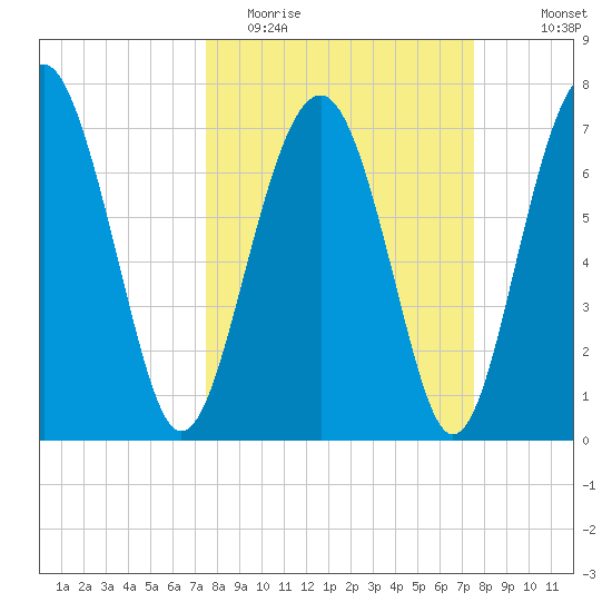 Hall Island tide chart for Tuesday, March 16, 2021