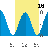 Hall Island tide chart for Tuesday, March 16, 2021