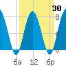 Hall Island tide chart for Tuesday, March 30, 2021