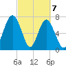 Hall Island tide chart for Sunday, March 7, 2021