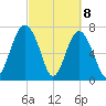 Hall Island tide chart for Monday, March 8, 2021